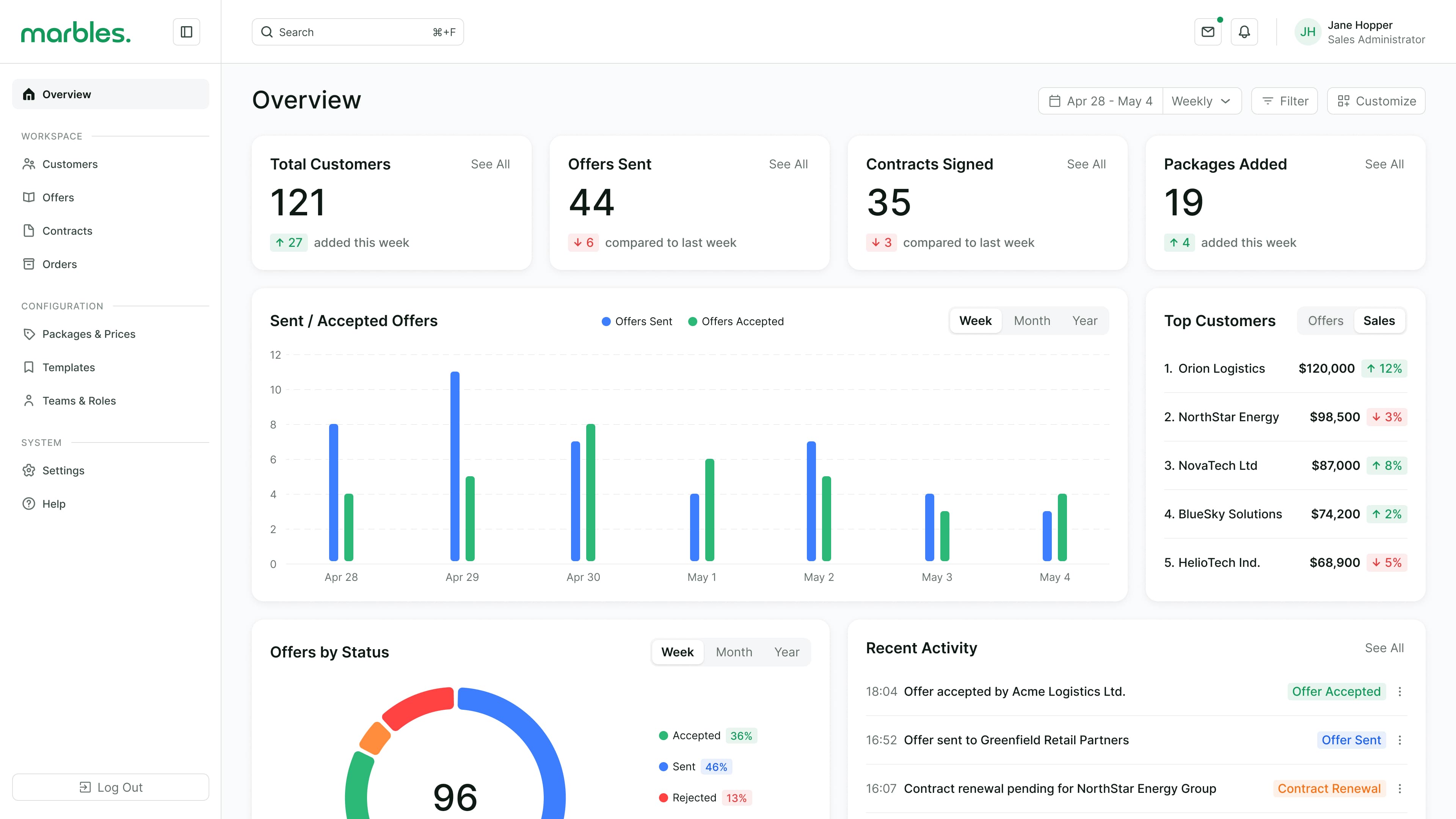 SaaS Customer Management & CPQ Platform