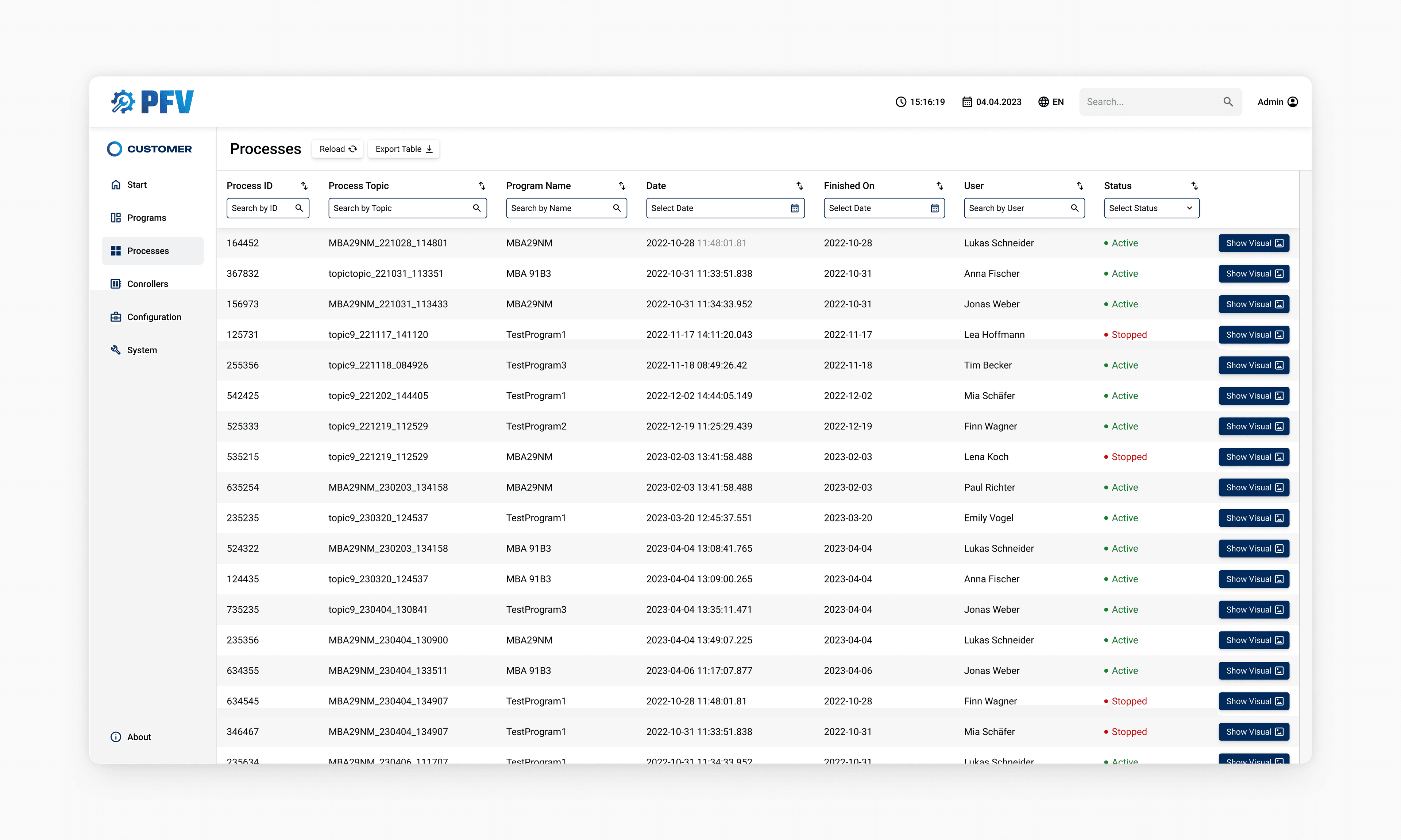 Processes list