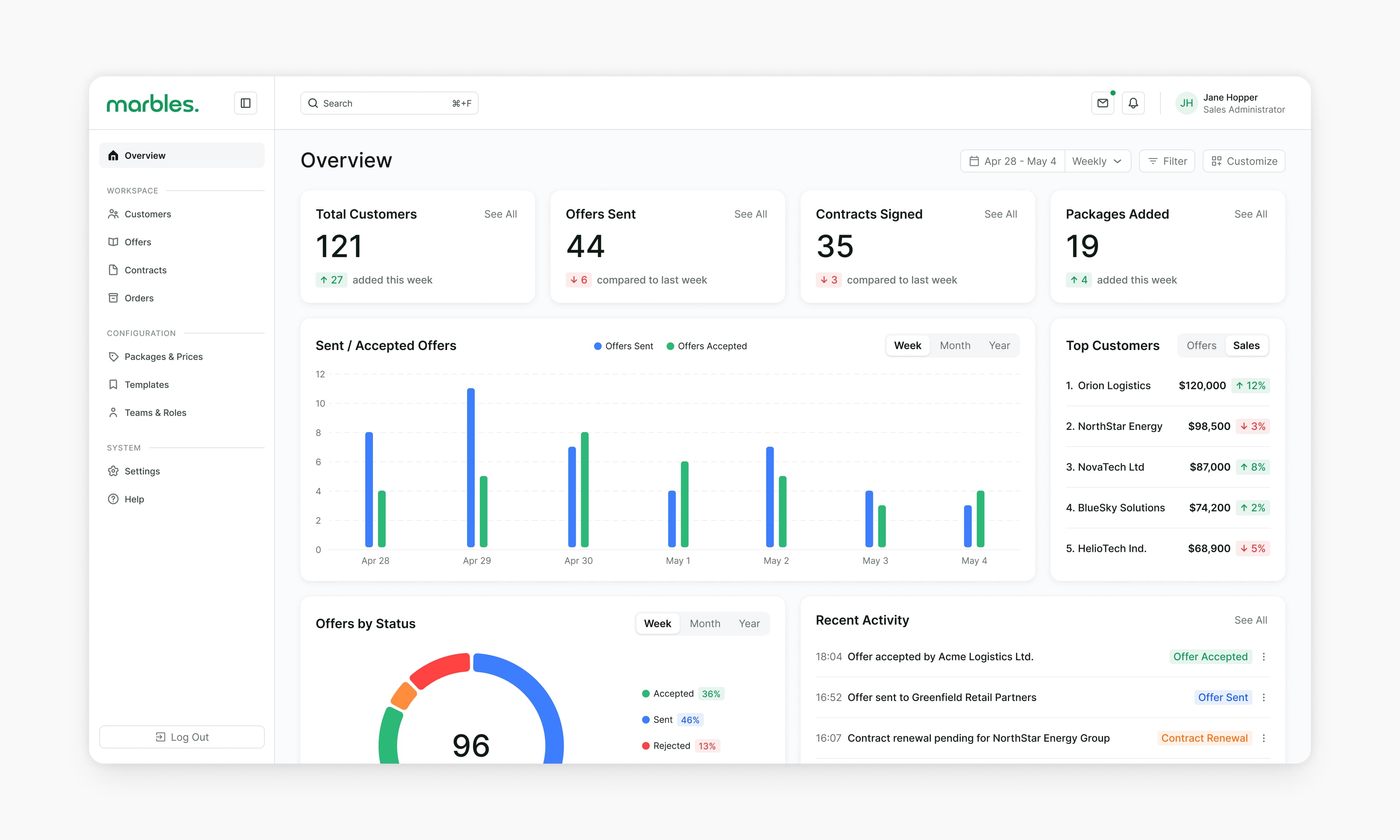 Overview dashboard